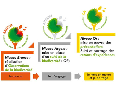 Biodiversite-golf-paca-1